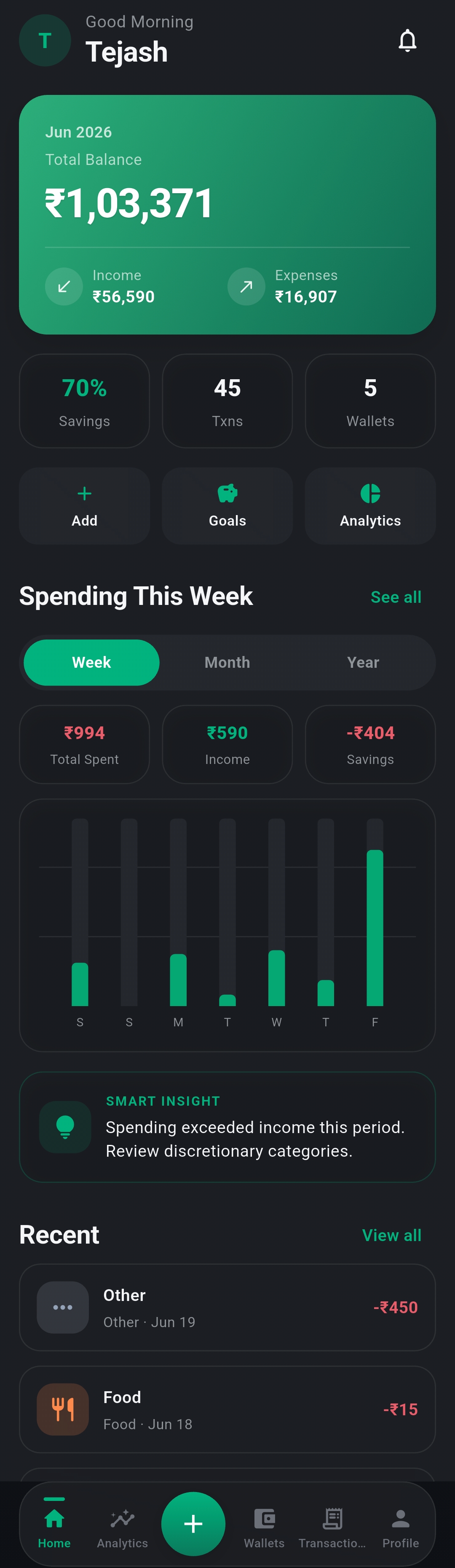 FlowFi home dashboard: total balance, income and expenses, savings rate, weekly spending and recent activity